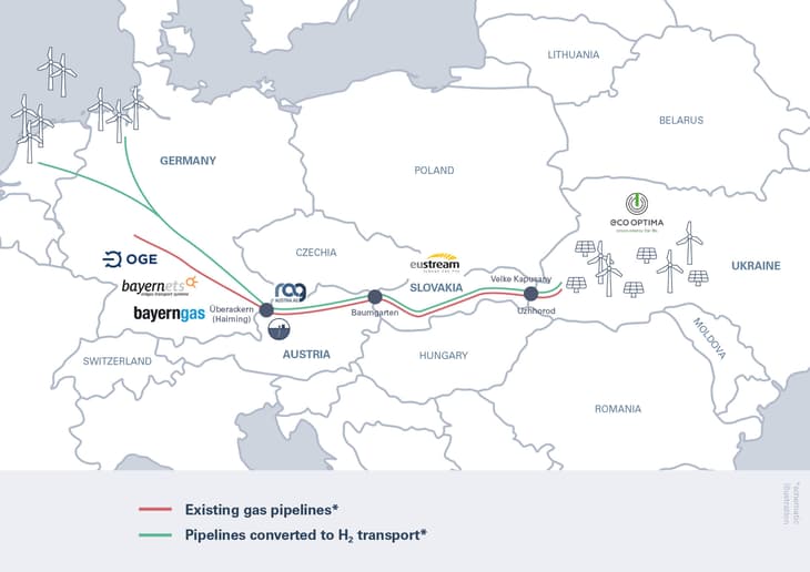 Eustream joins initiative to connect green hydrogen production in Ukraine to Germany and Austria