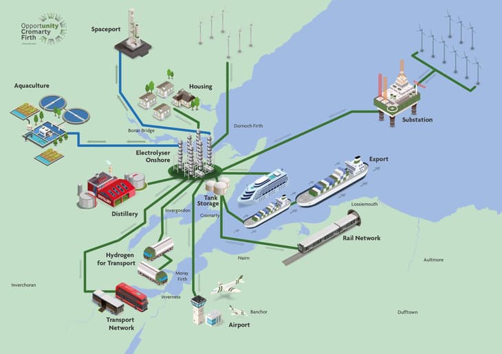 Cromarty Firth ideally located for the UK’s largest green hydrogen electrolyser, study says