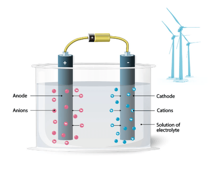 Hydrogen-related platinum demand ‘to grow substantially’ in medium term