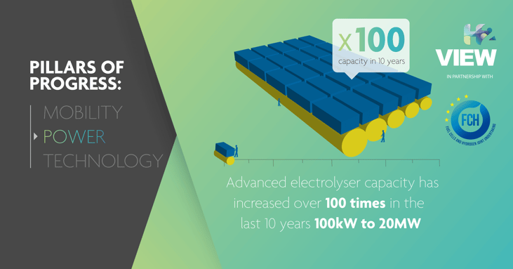 Pillars of Progress: Power – Hydrogen from renewables, green back-up power