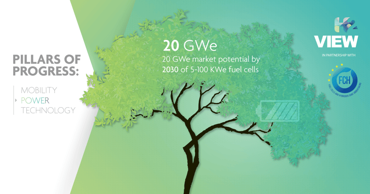 Pillars of Progress: Power – Expanding fuel cell applications for greener industries
