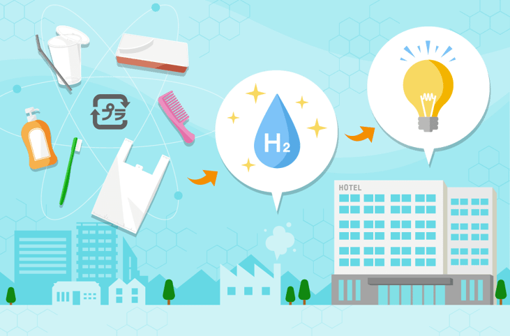 Energy from waste plastics: The world’s first hydrogen hotel