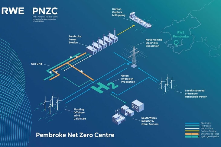 RWE to explore green hydrogen production in Wales with 100MW electrolyser