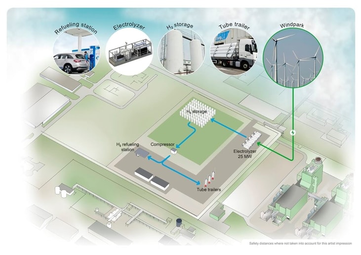 VoltH2 to develop green hydrogen plant in North Sea Port