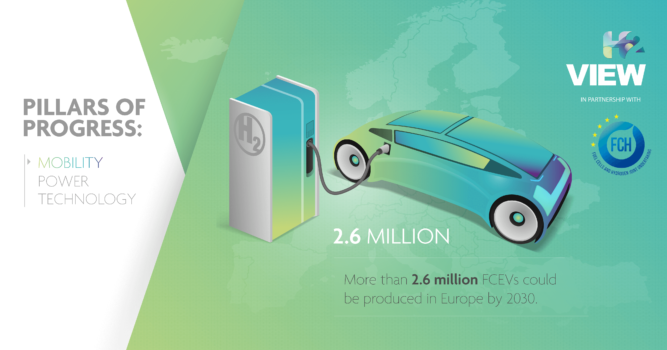 Pillars of Progress: Mobility – Hydrogen FCEVs, the clean transport solution