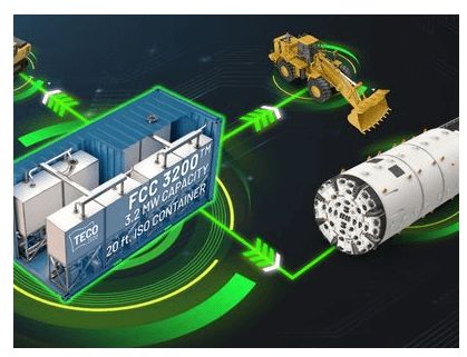 Implenia places NOK20m fuel cell order with TECO 2030 - Vimarsana News